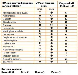 sunscreen-protection-ingredients
