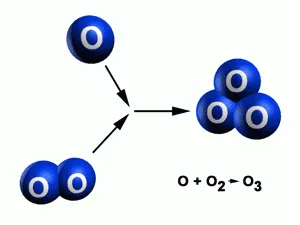 ozon